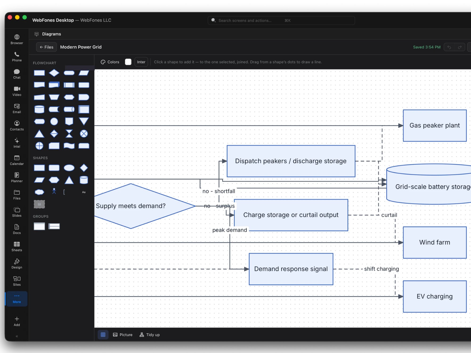 Swimlanes in WebFones Diagram