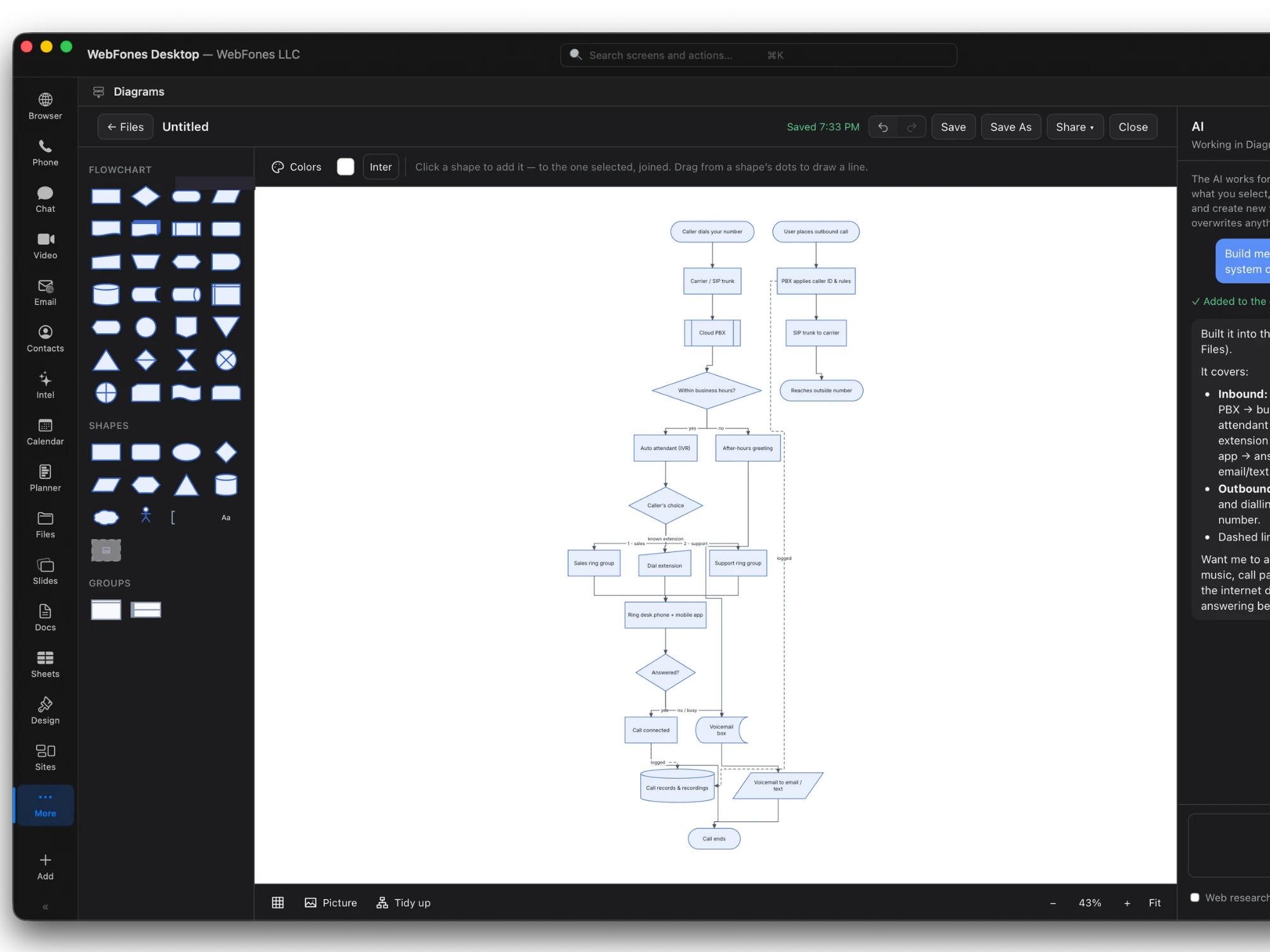 A process map in WebFones Diagram